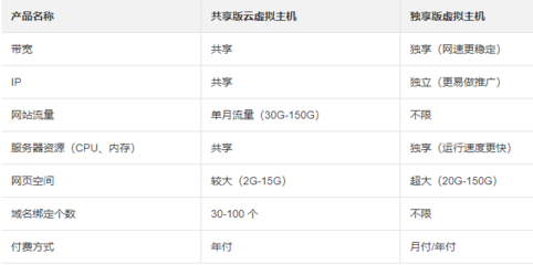 上海網(wǎng)頁設(shè)計與開發(fā) 趨勢、機遇與專業(yè)服務
