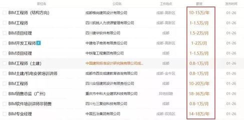 建筑央企2019年BIM技術應用落地潮 不掌握它，你可能會被行業甩開幾條街