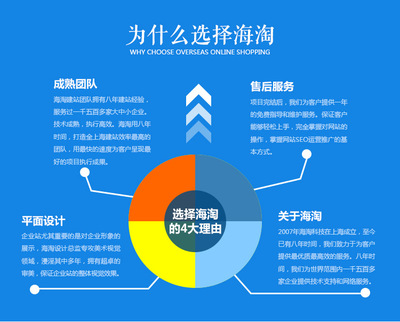 上海網站建設制作開發指南 從企業品牌到營銷電商全覆蓋